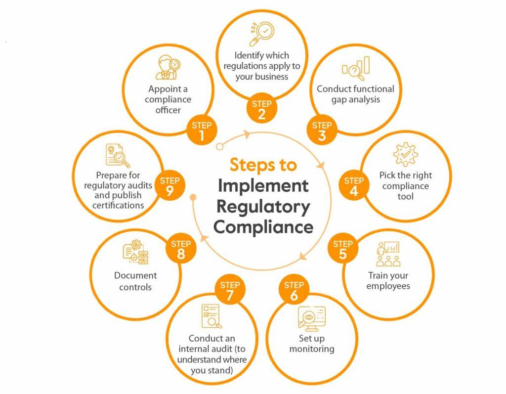 Muha Meds distributor 5 - Ensuring Regulatory Compliance and Quality Control with Your Muha Meds Distributor
